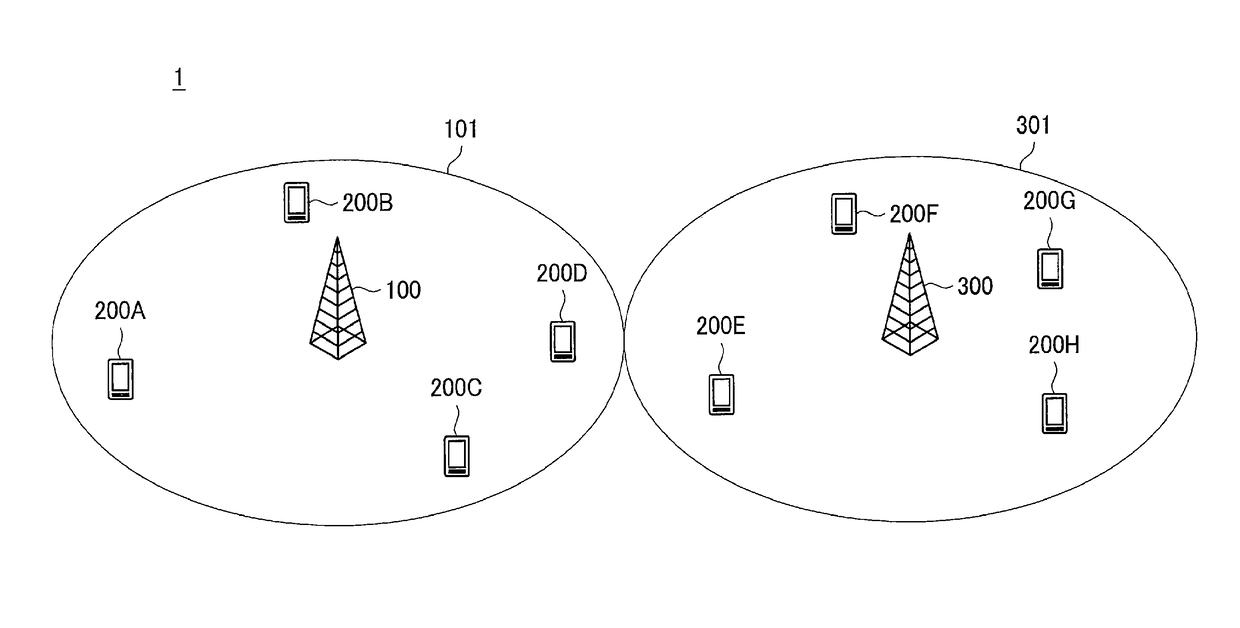 Apparatus and method