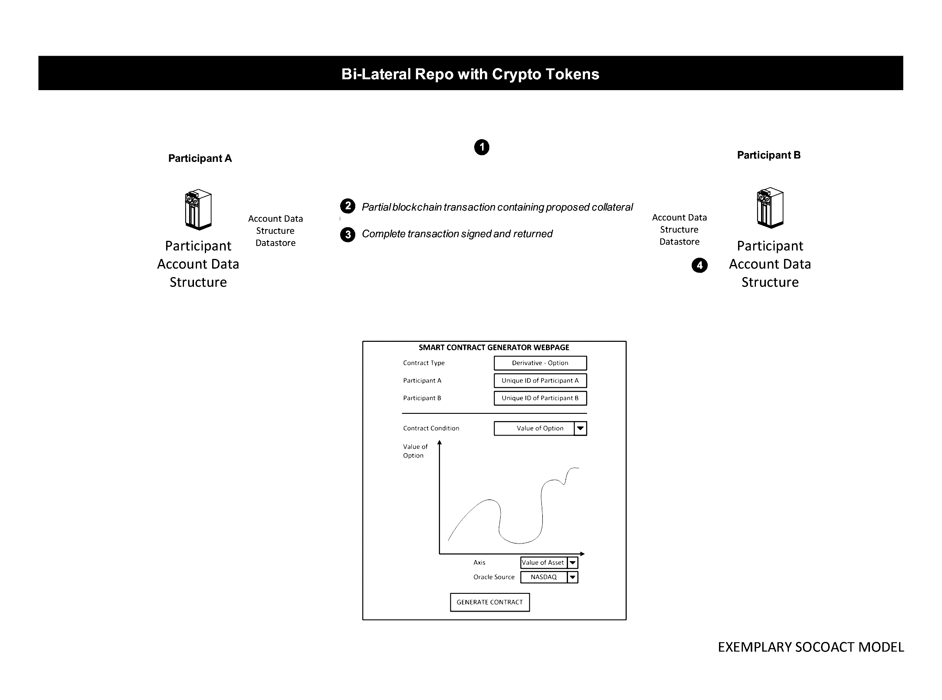 Crypto Key Recovery and Social Aggregating, Fractionally Efficient Transfer Guidance, Conditional Triggered Transaction, Datastructures, Apparatuses, Methods and Systems