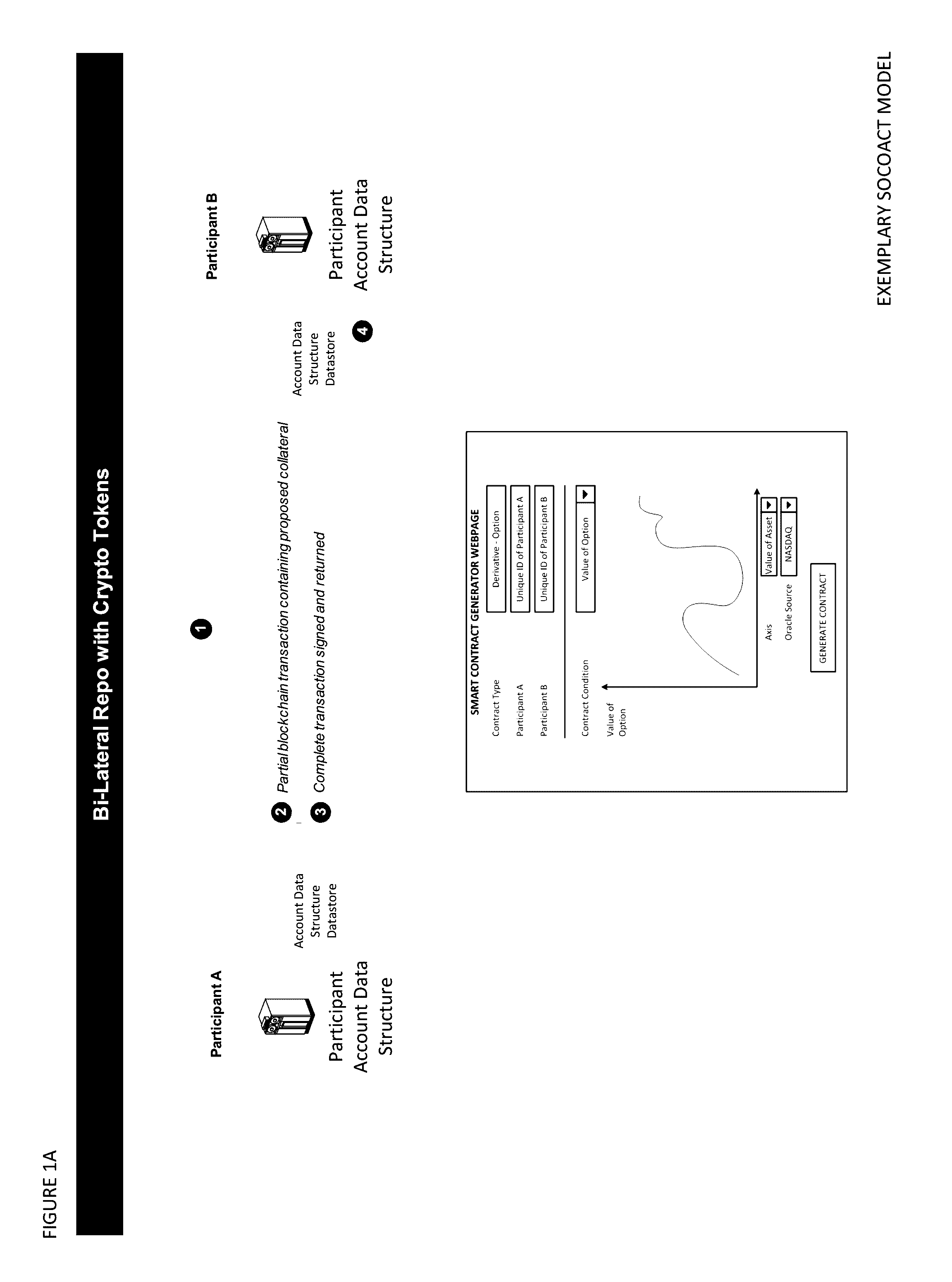 Crypto Key Recovery and Social Aggregating, Fractionally Efficient Transfer Guidance, Conditional Triggered Transaction, Datastructures, Apparatuses, Methods and Systems