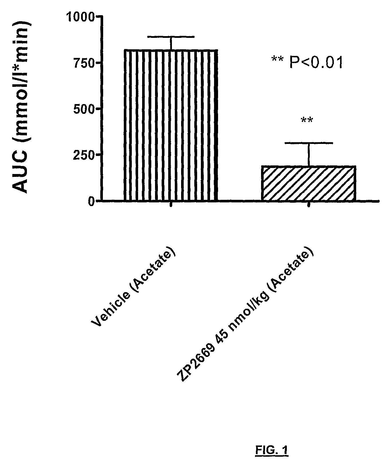 Glucagon analogues