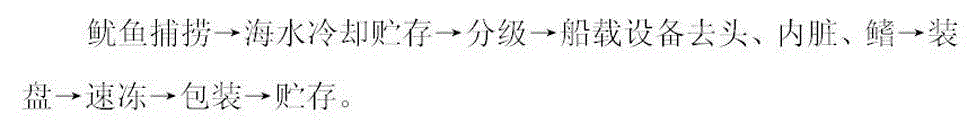 Initial marine processing method for ship-fished squid and special equipment thereof