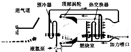 Pre-cooling type air inlet and hypersonic speed aircraft