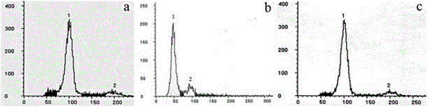 Inducing method for gynogenetic diploid of Nibea albiflora