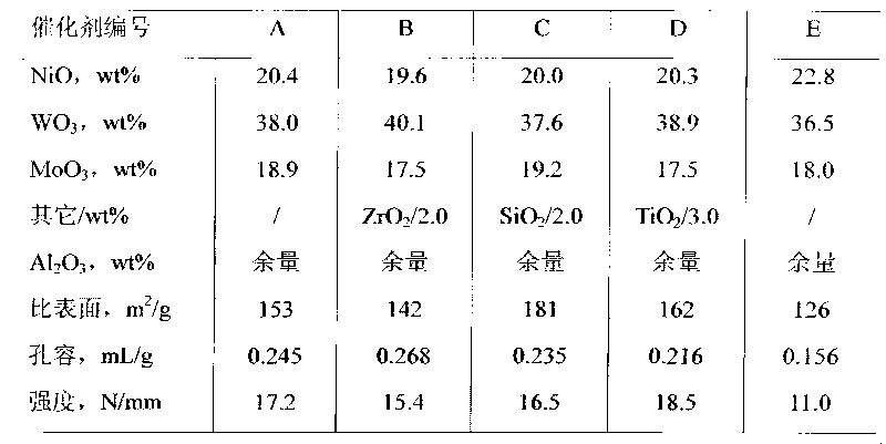 Method for preparing hydrogenation catalyst composite