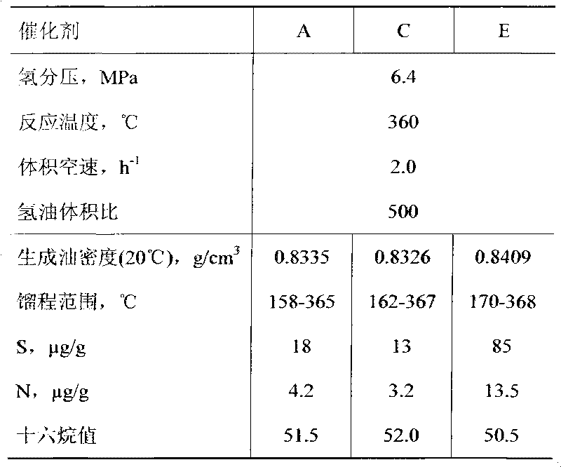 Method for preparing hydrogenation catalyst composite