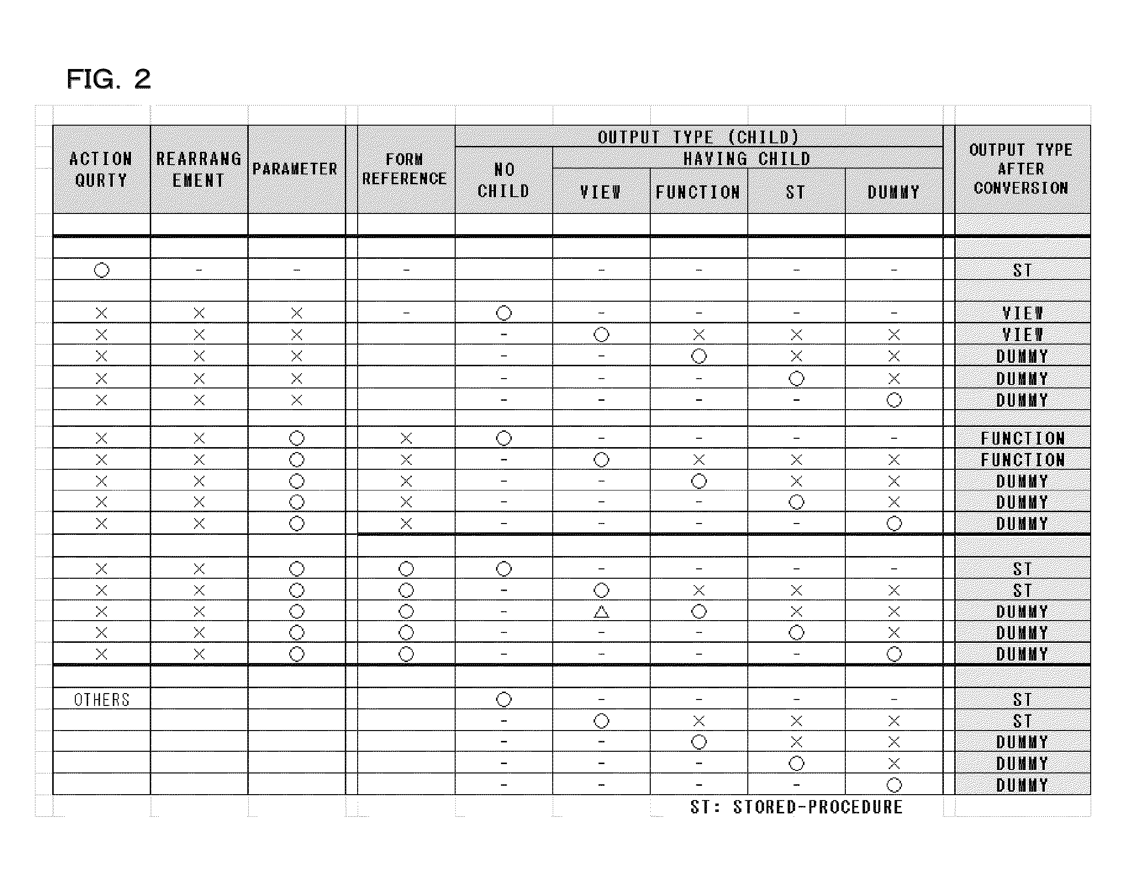 Data conversion method processing for conversion of a first database and a plurality of queries into a second database and plurality of queries and apparatus program and storage media of the same