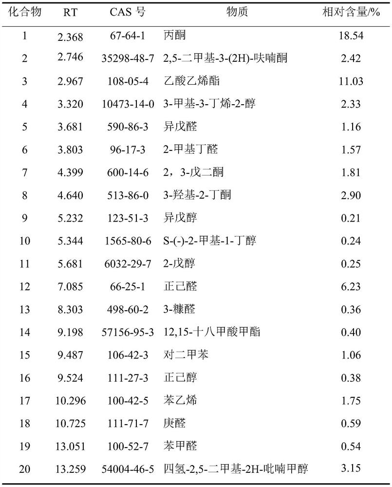 Preparation method for endowing wheat bran with caramel wheat fragrance flavor