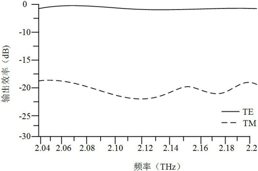 Terahertz wave polarization beam splitter of silicon array structure