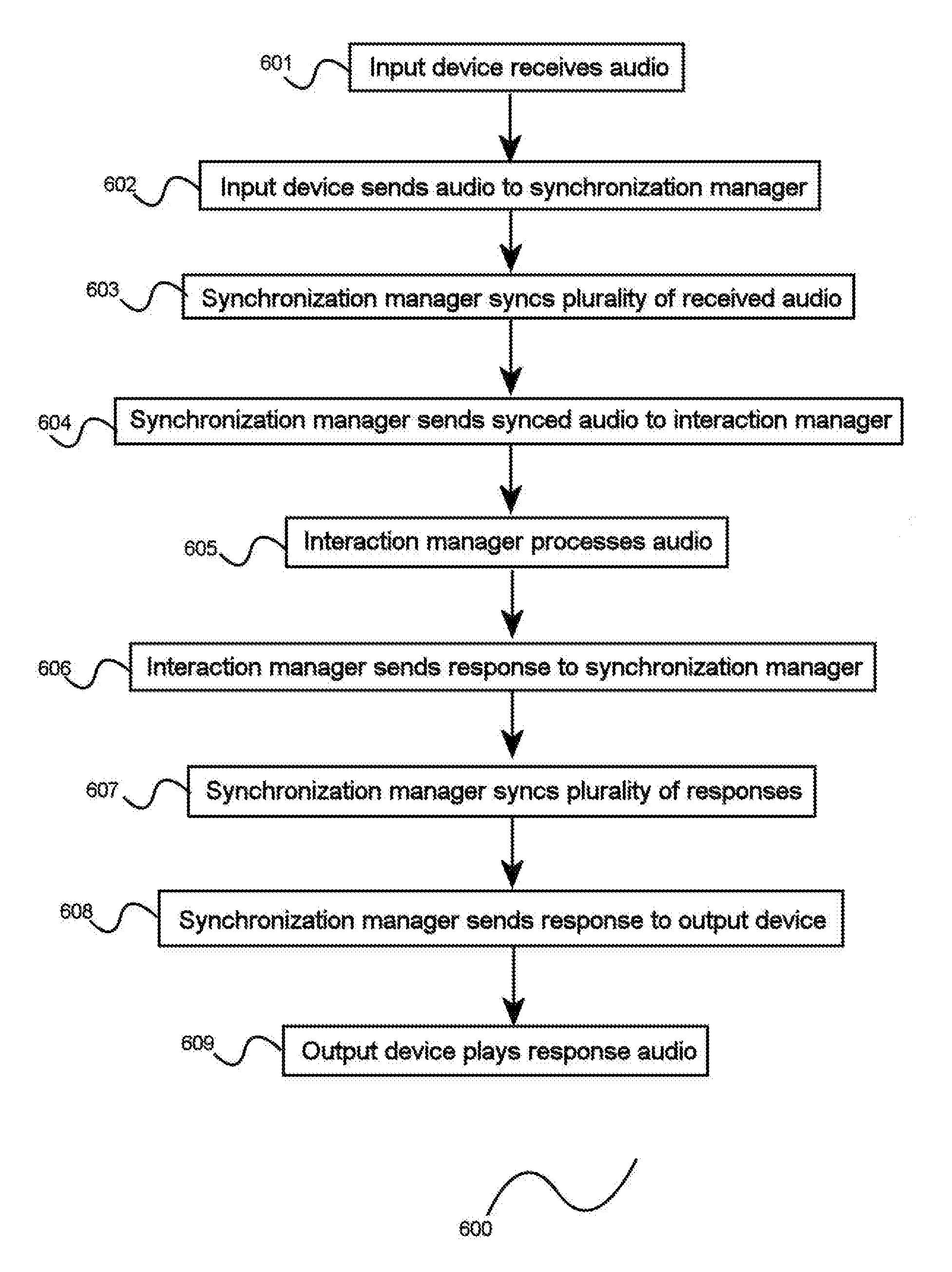 Multiple microphones for synchronized voice interaction