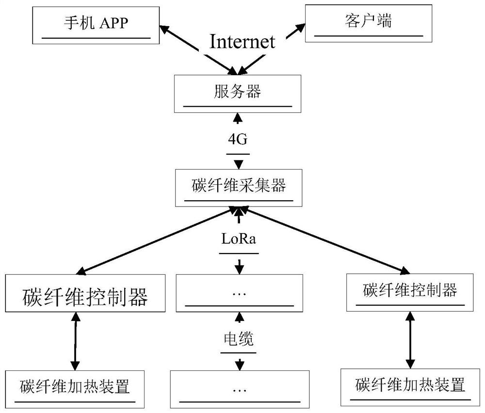 Heating control system based on human body moving detection