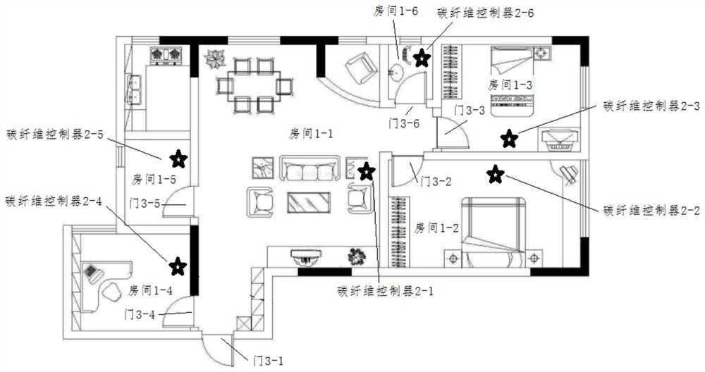 Heating control system based on human body moving detection