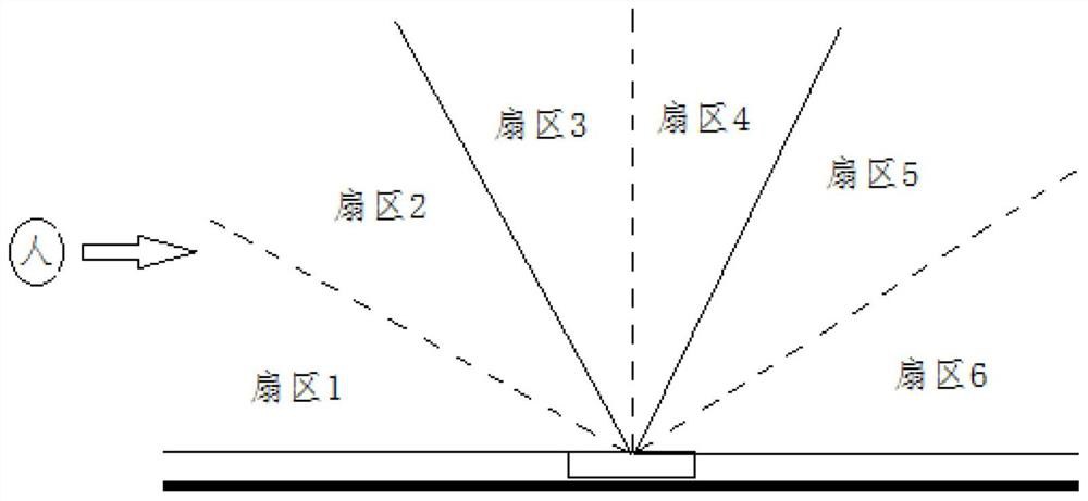 Heating control system based on human body moving detection