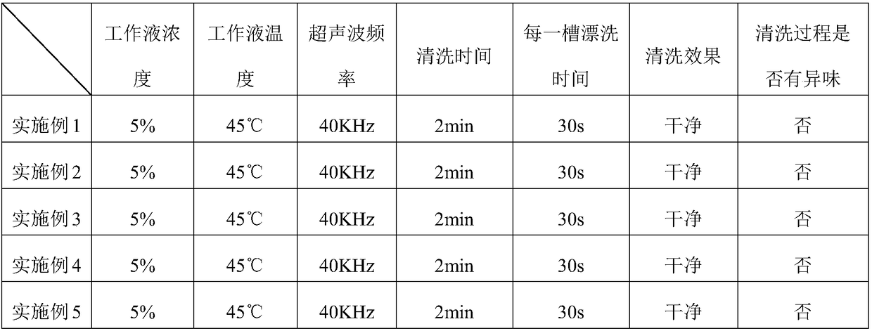 Antibacterial glass cleaning agent as well as preparation method and application thereof