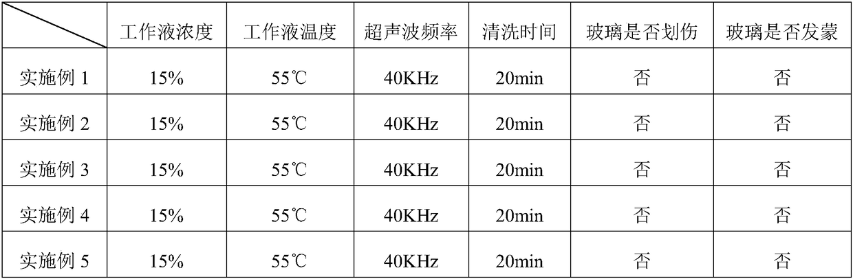 Antibacterial glass cleaning agent as well as preparation method and application thereof