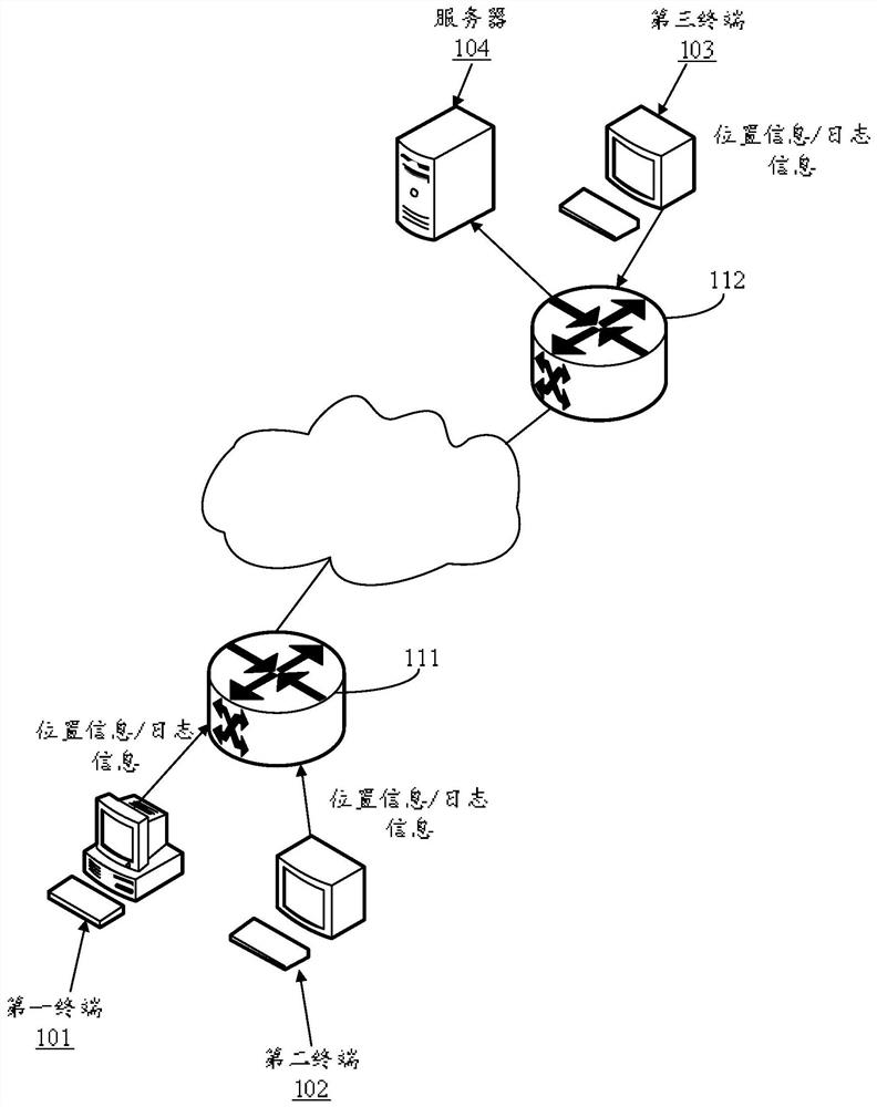 Equipment clustering method and device, storage medium and electronic equipment