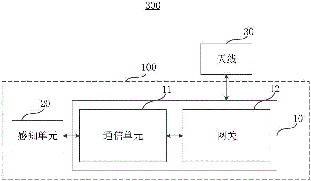 Gas meter applying Internet of Things sensing module