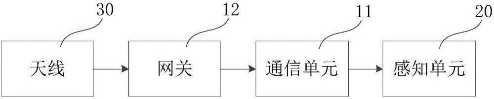 Gas meter applying Internet of Things sensing module