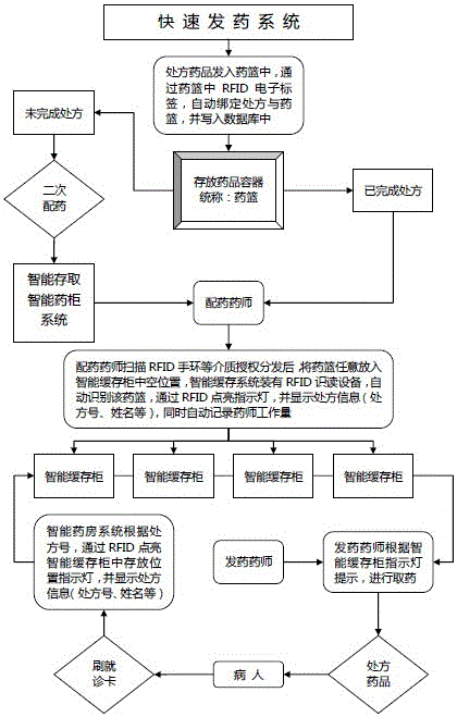 Prescription drug cache and rapid drug delivery system and method