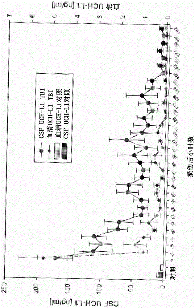 Traumatic brain injury and neurodegenerative biomarkers, methods, and systems