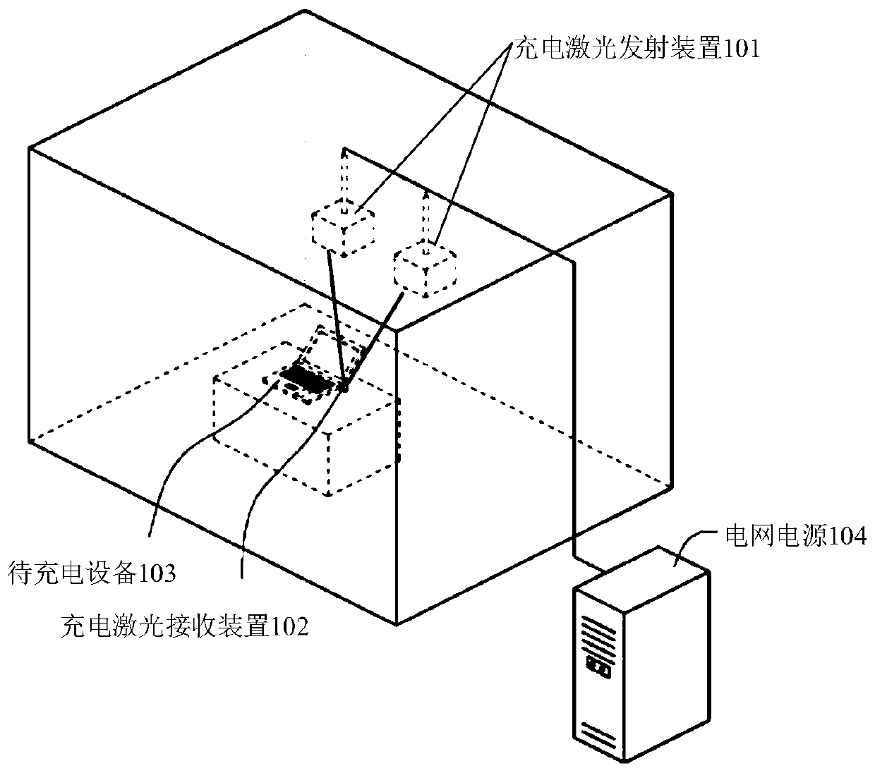 A charging laser emitting device, receiving device, laser charging method and system