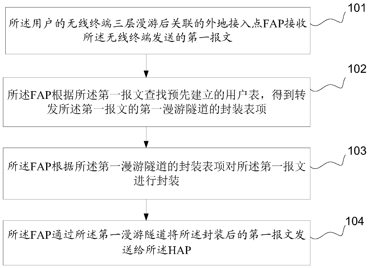 Method, device and system for WLAN user roaming in wireless local area network