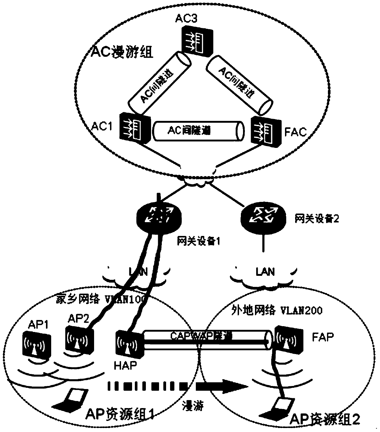 Method, device and system for WLAN user roaming in wireless local area network