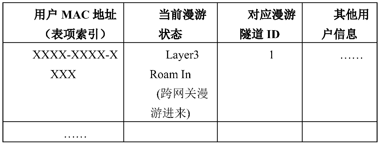 Method, device and system for WLAN user roaming in wireless local area network