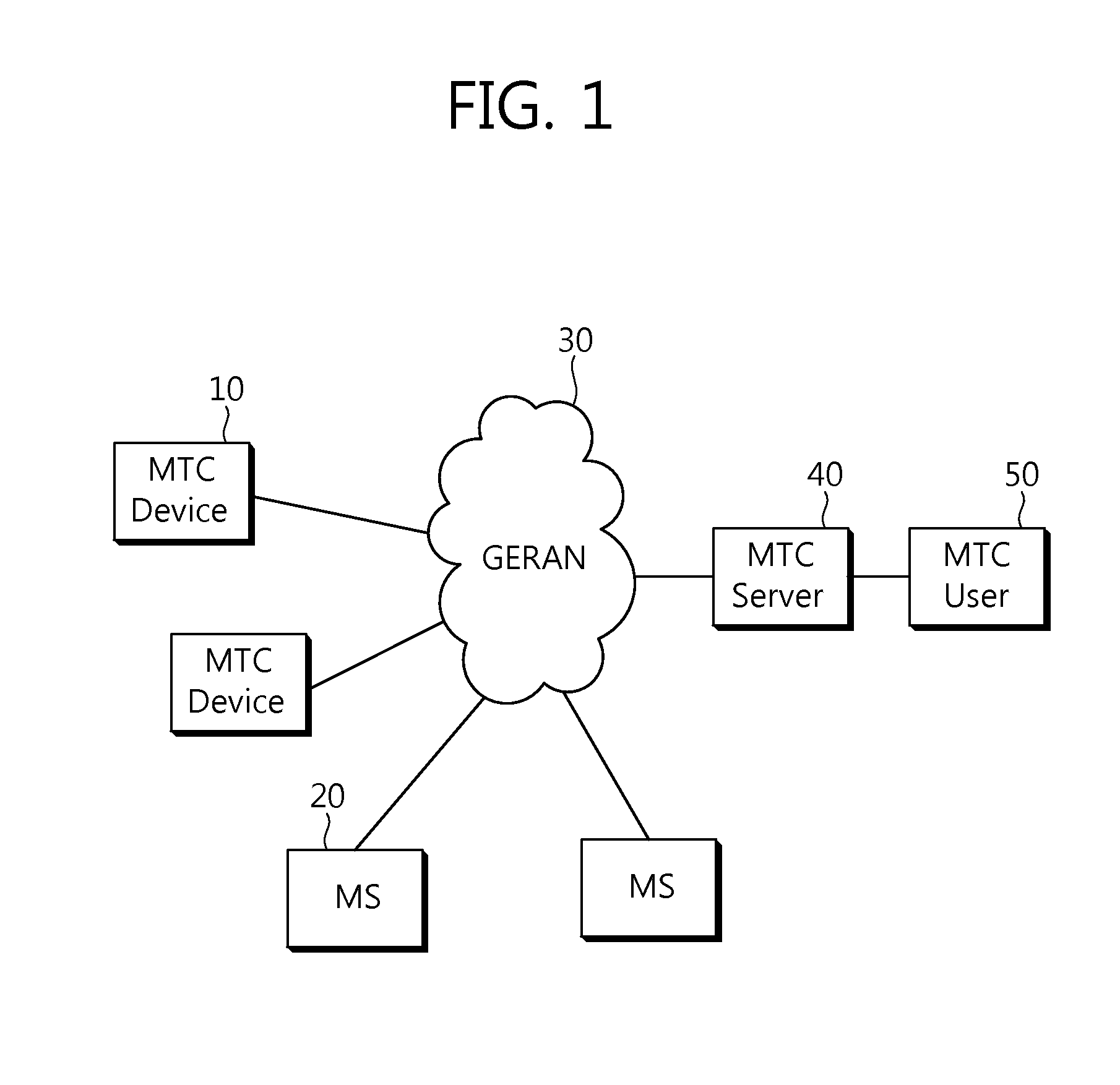 Data transmission method and apparatus of machine-type communication device in wireless communication system