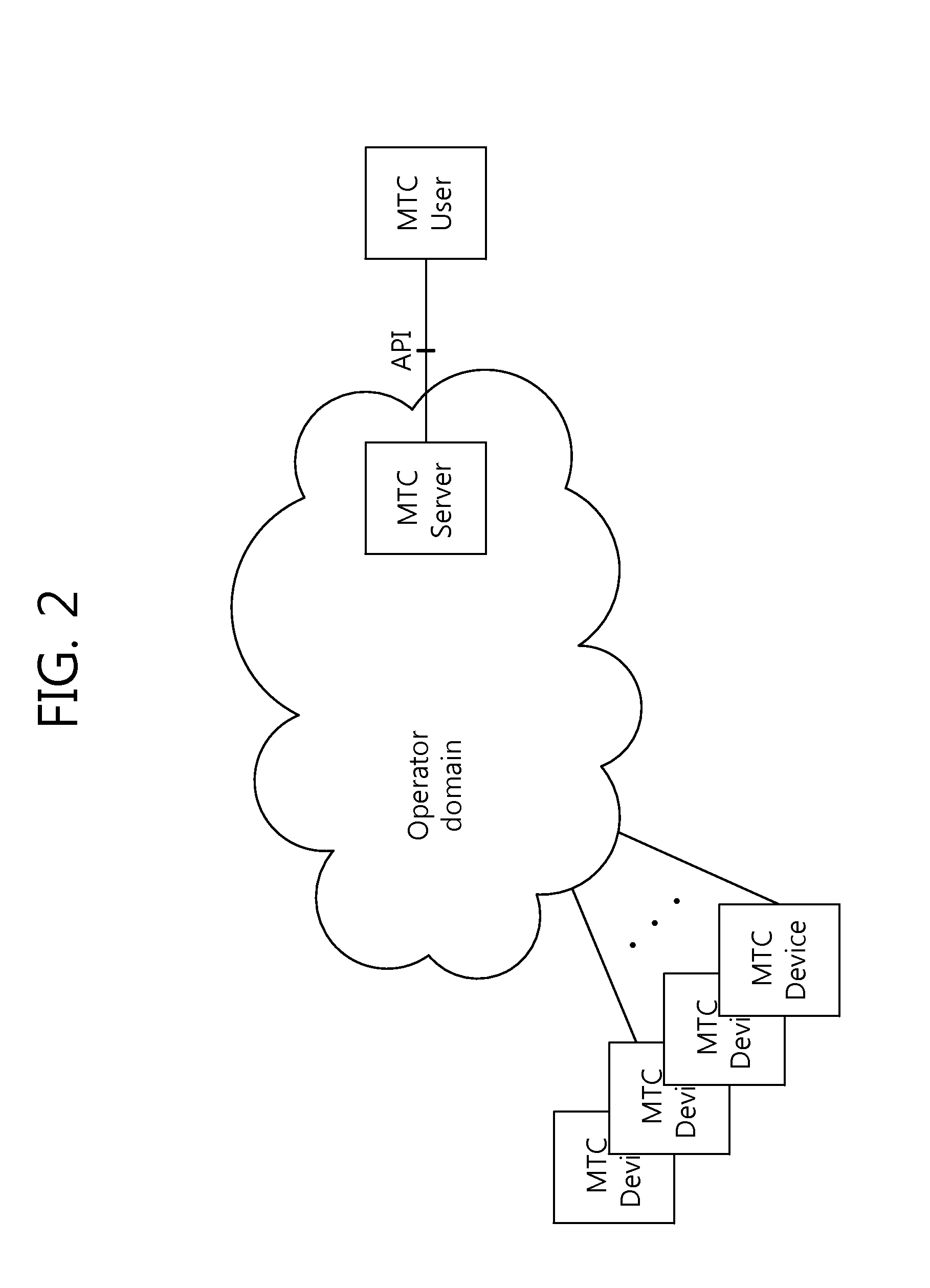 Data transmission method and apparatus of machine-type communication device in wireless communication system