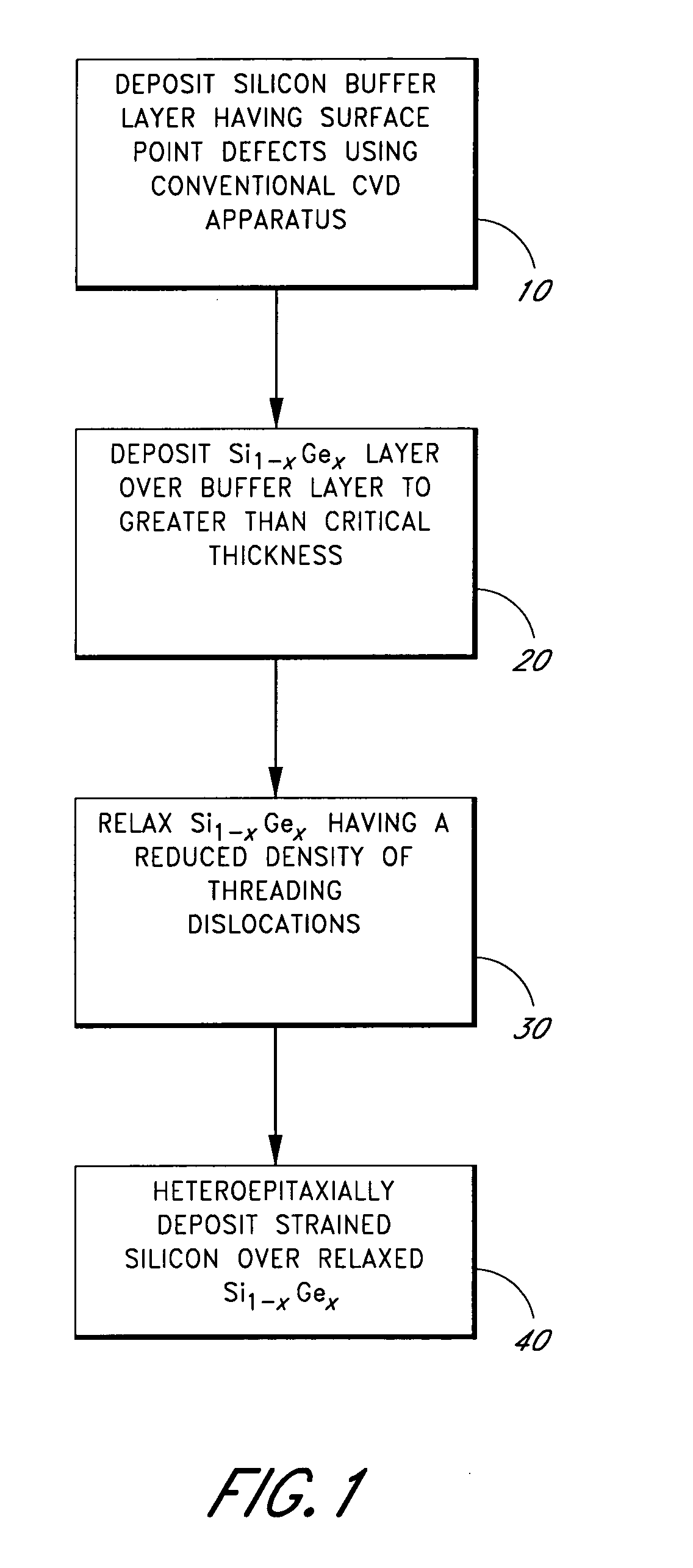 Epitaxial growth of relaxed silicon germanium layers