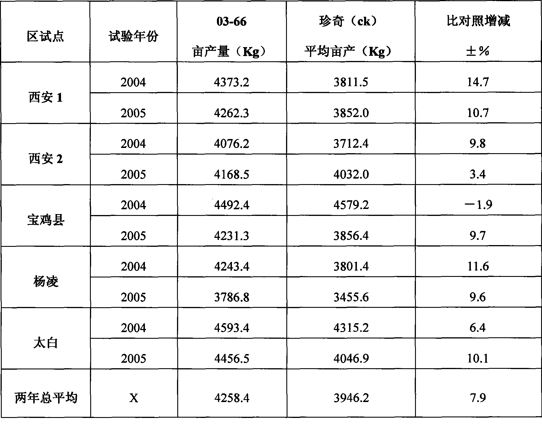 Method for breeding anti-cracking cabbage