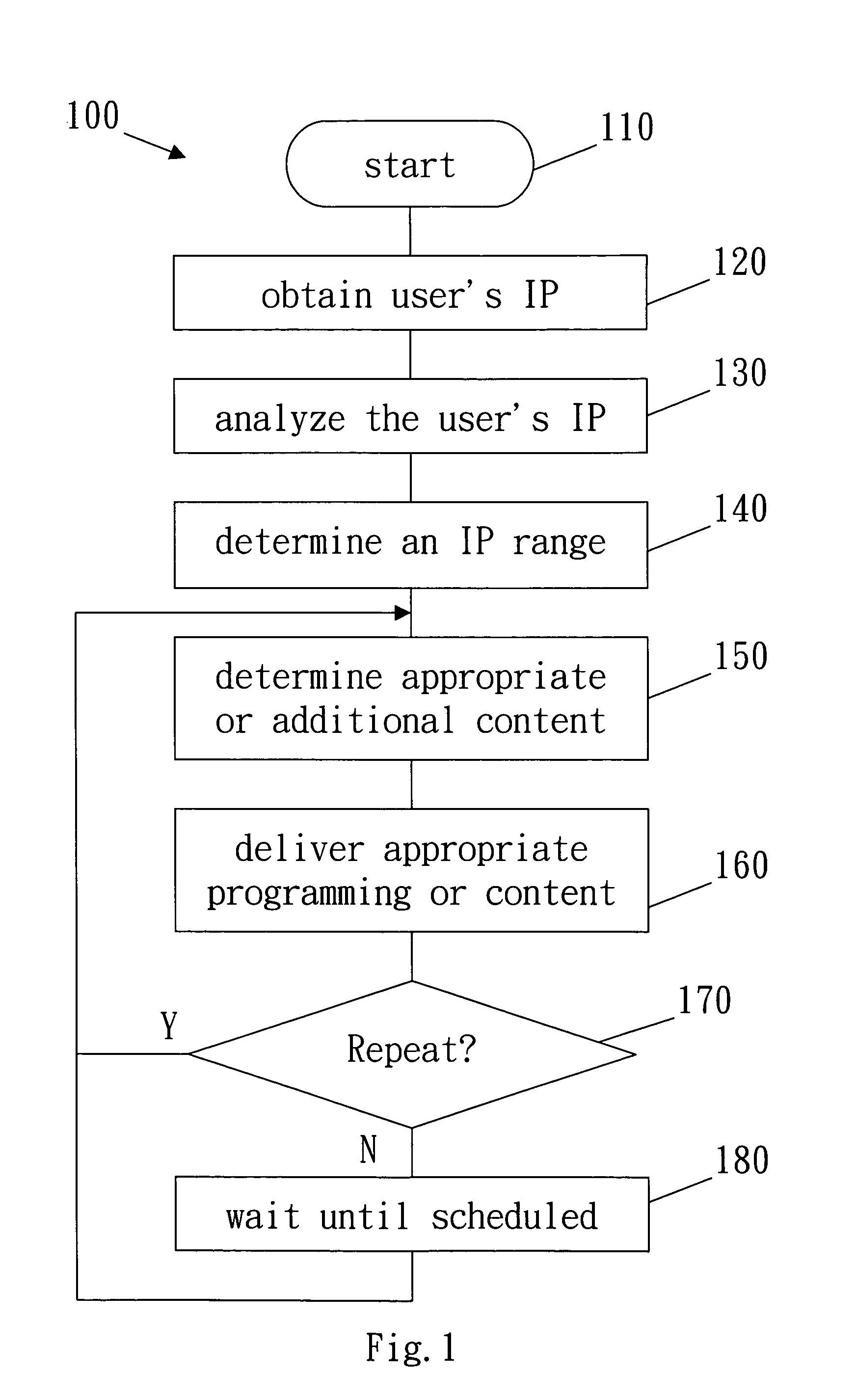 Intelligent adaptive programming based on collected dynamic market data and user feedback