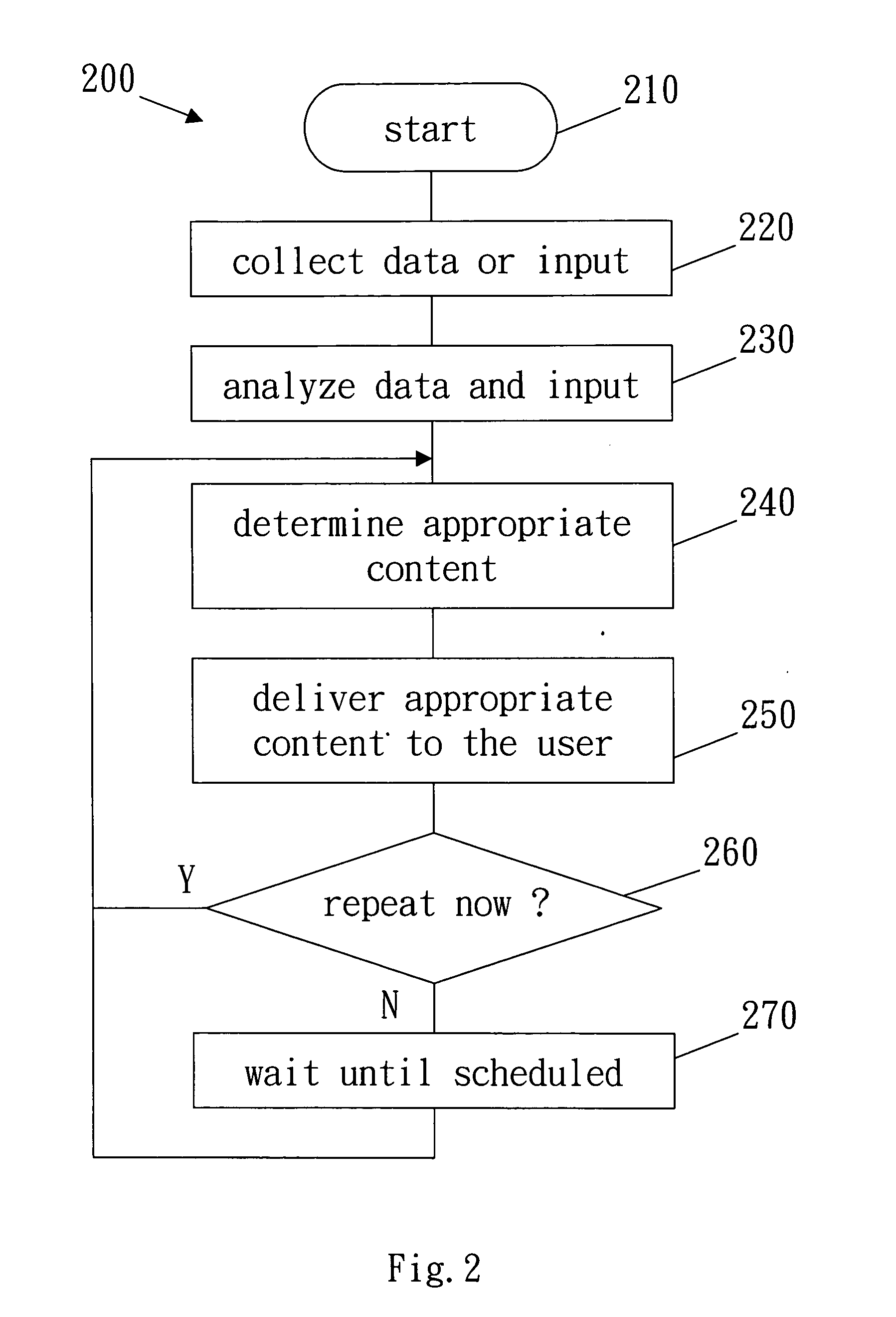 Intelligent adaptive programming based on collected dynamic market data and user feedback