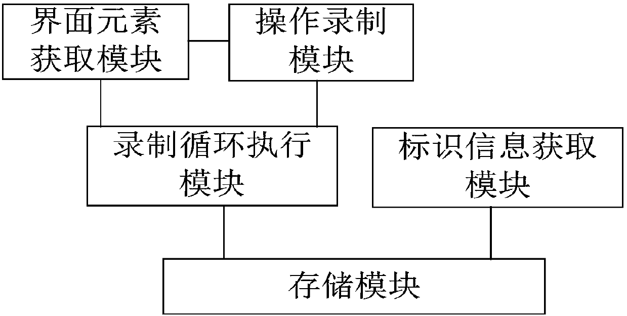 Recording method and replaying method of application operations and corresponding device