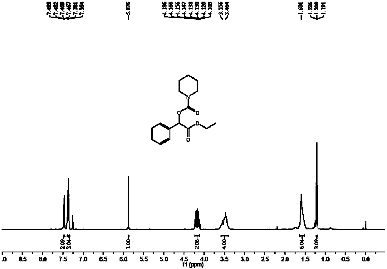 Method for synthesizing mephenesin carbamate by using carbon dioxide, amine and aryl diazoacetate