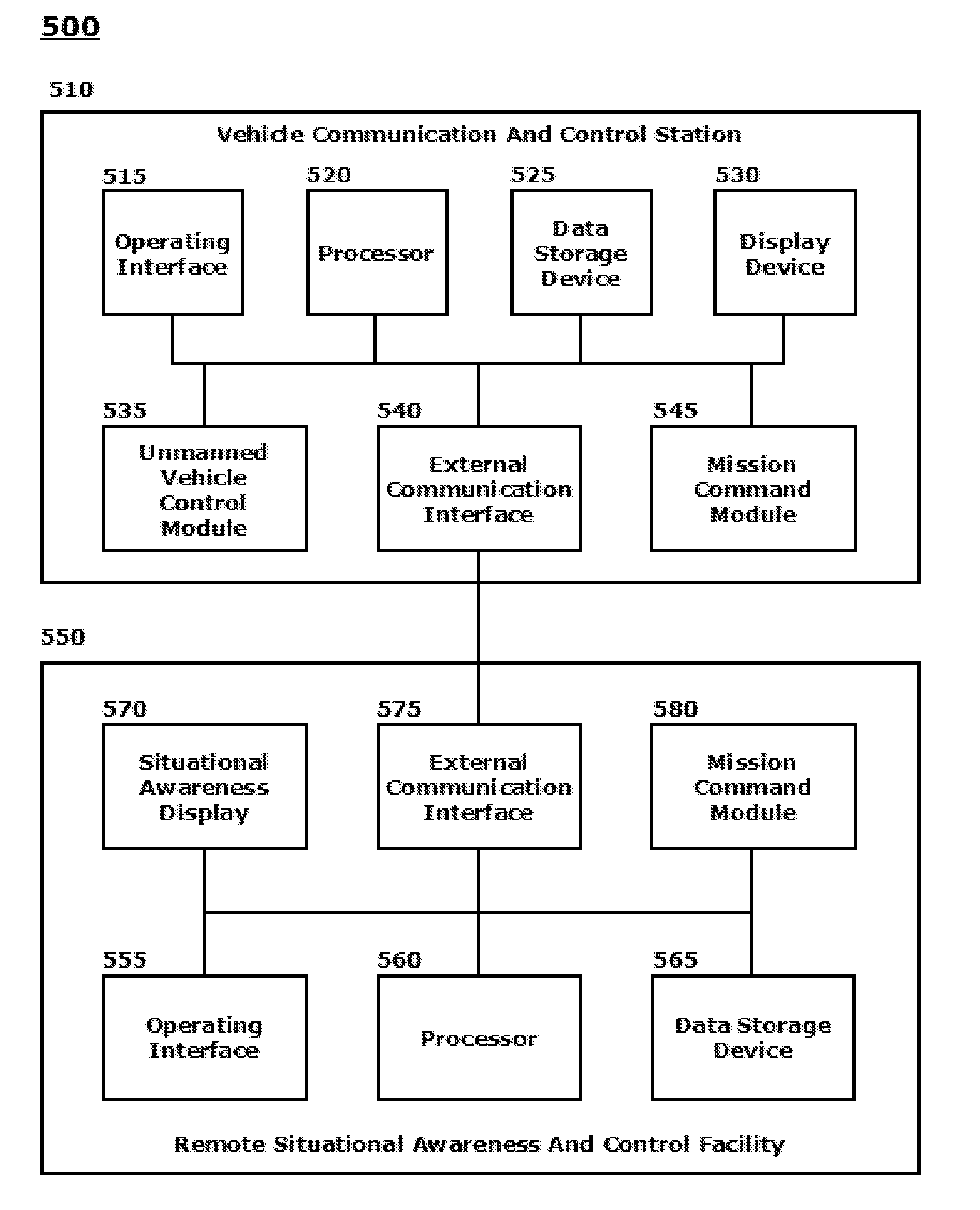 Unmanned vehicle mission planning, coordination and collaboration