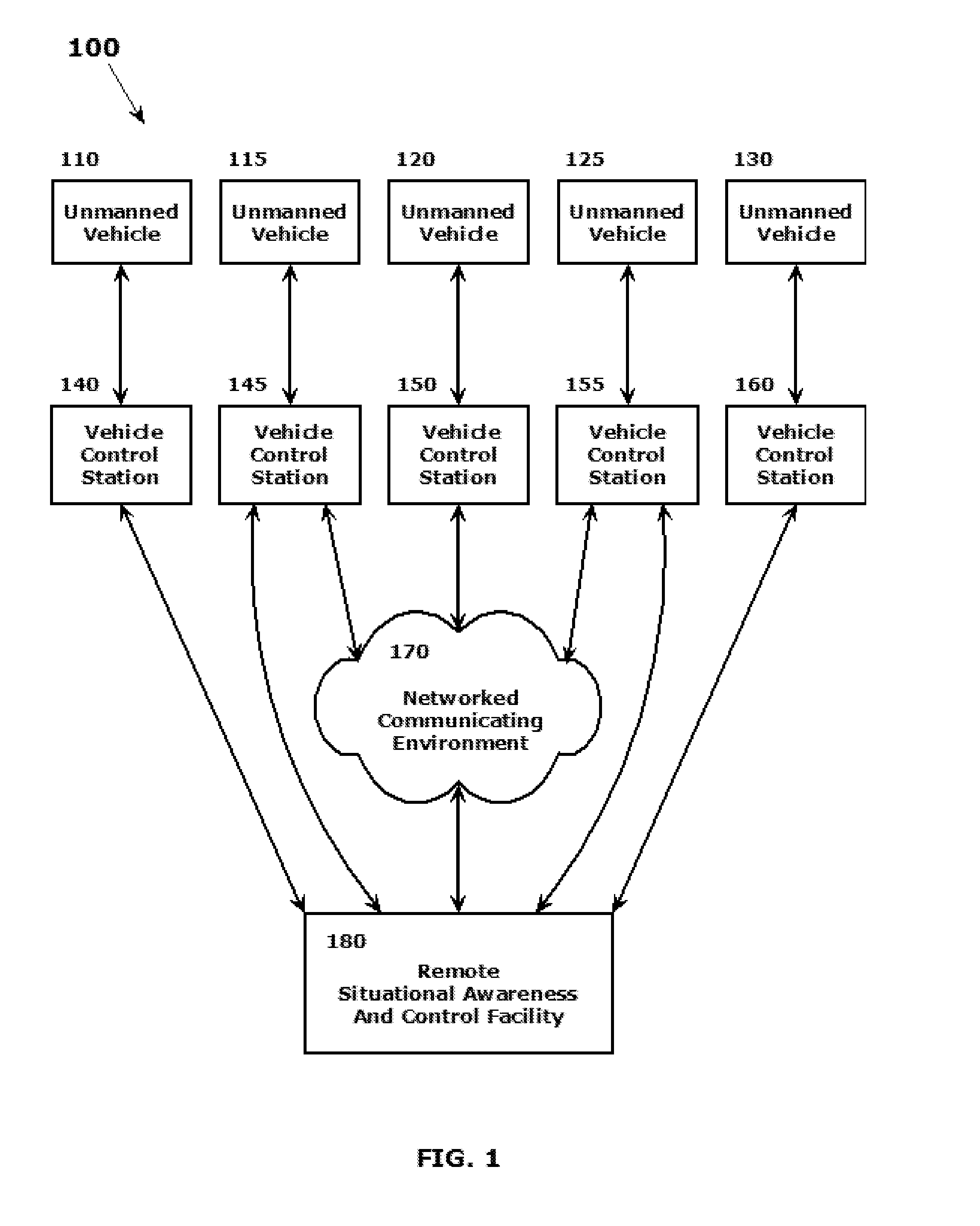 Unmanned vehicle mission planning, coordination and collaboration