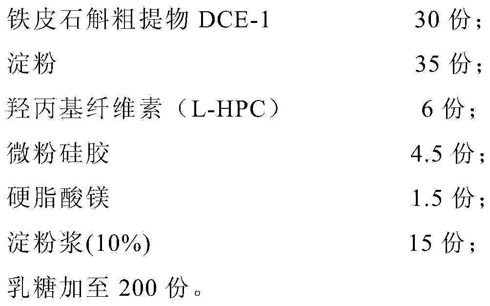 Application of dendrobium officinale extract in preparation of medicine for preventing and/or treating hyperuricemia