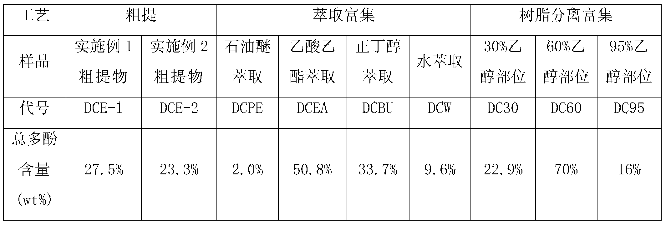 Application of dendrobium officinale extract in preparation of medicine for preventing and/or treating hyperuricemia