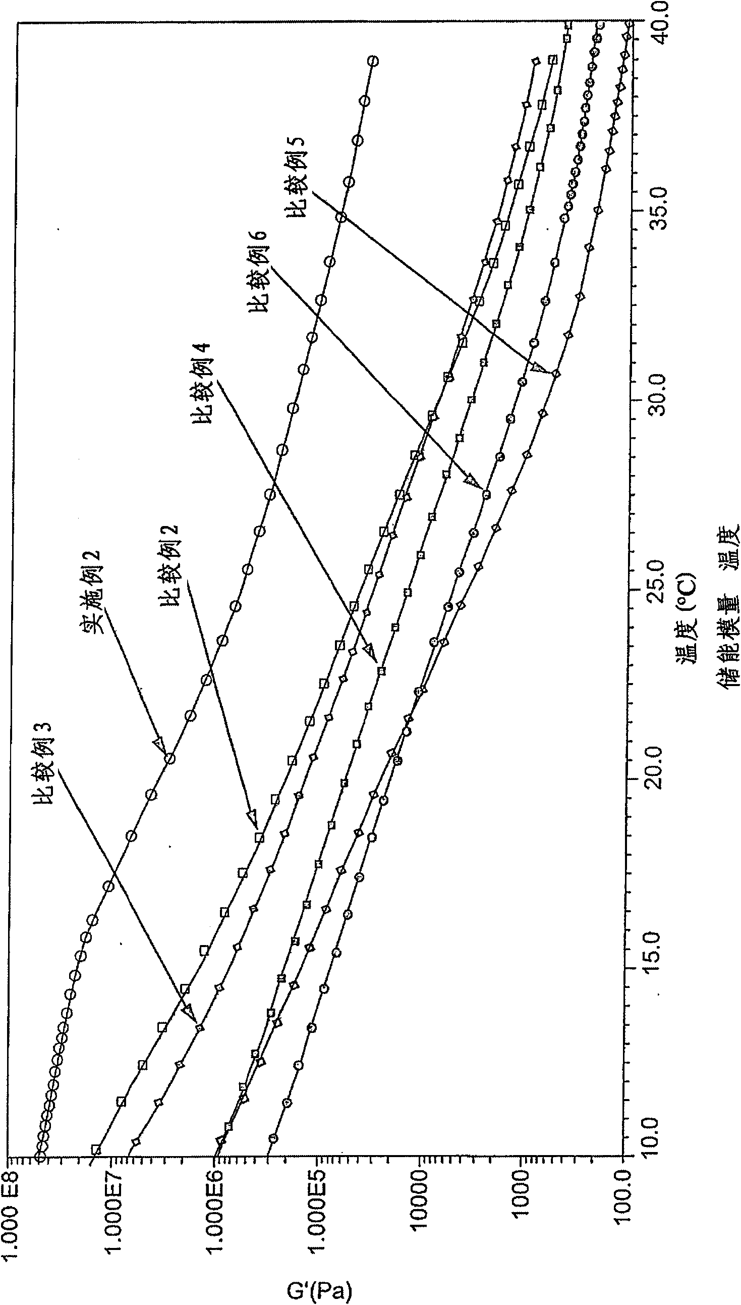 Composite materials