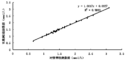 A kit for detecting high-density lipoprotein cholesterol