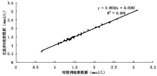 A kit for detecting high-density lipoprotein cholesterol