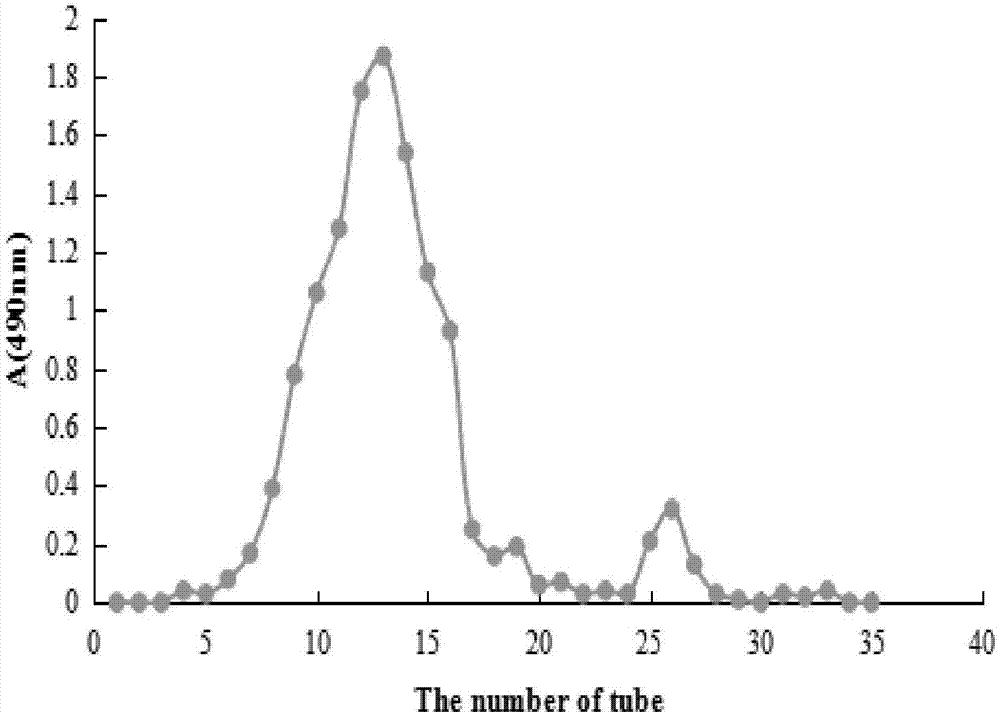 Application of dicliptera chinensis polysaccharide in preparing radioactive xerostomia medicine