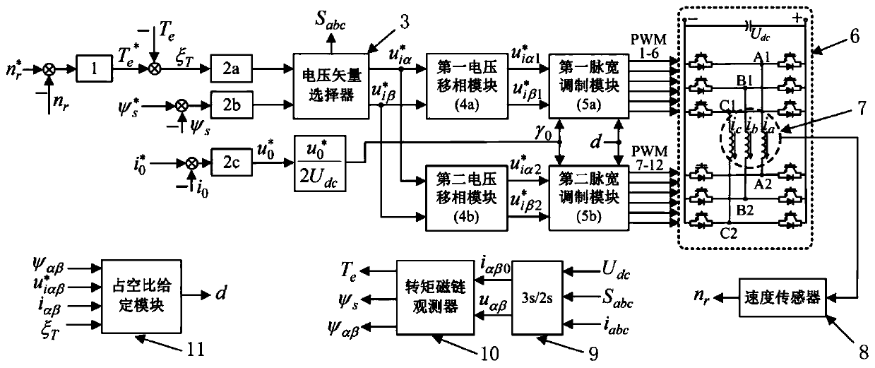 A direct torque control device and method for a DC biased sinusoidal current motor