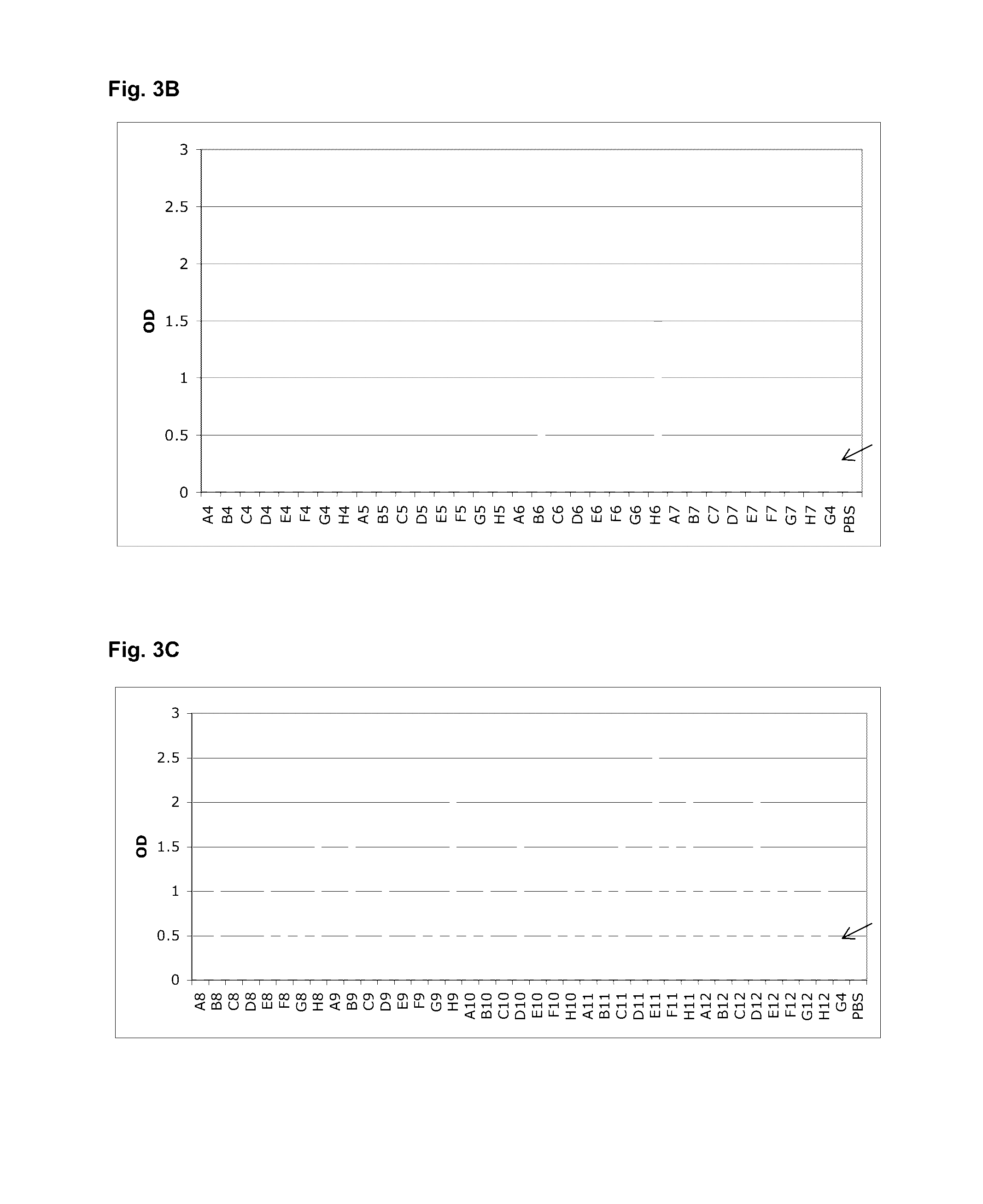 Specific and high affinity binding proteins comprising modified SH3 domains of Fyn kinase