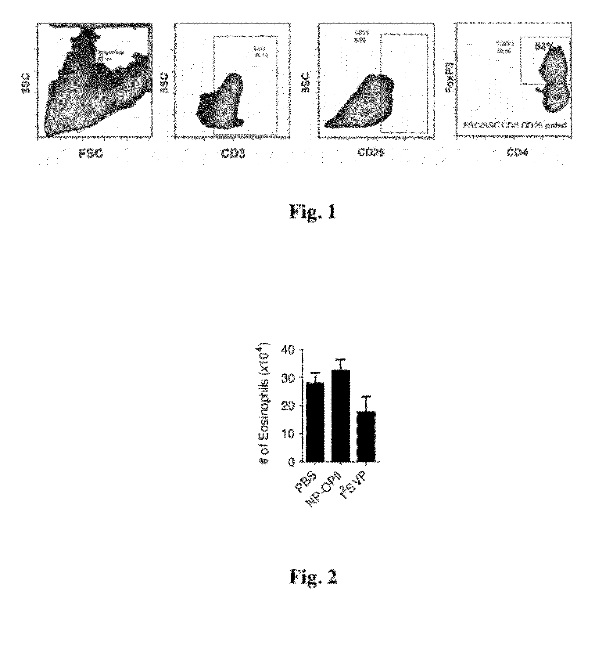 Tolerogenic synthetic nanocarriers for regulating innate immune responses