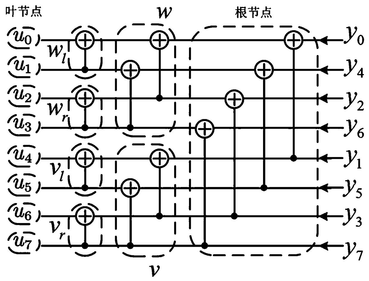 Mixed node multi-bit processing polarization code decoding method