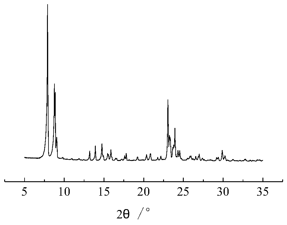 A kind of method of synthesizing silicalite-1