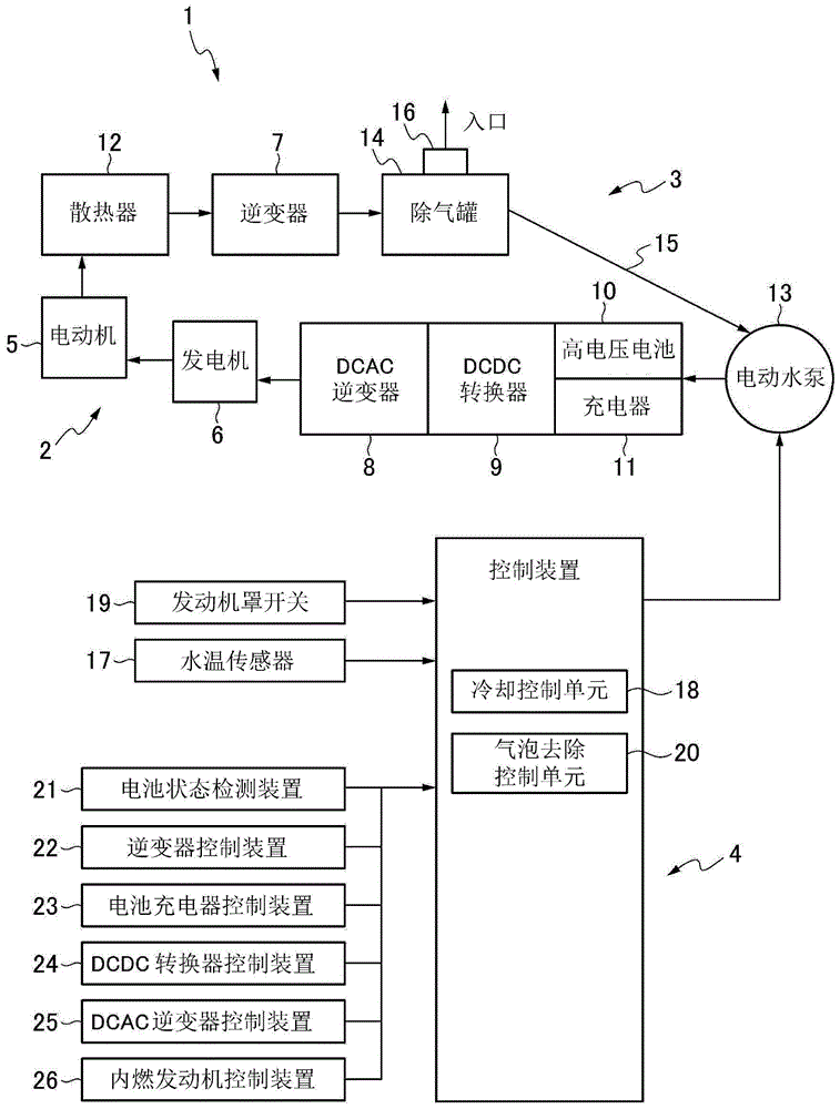 Cooling control device for electric vehicles