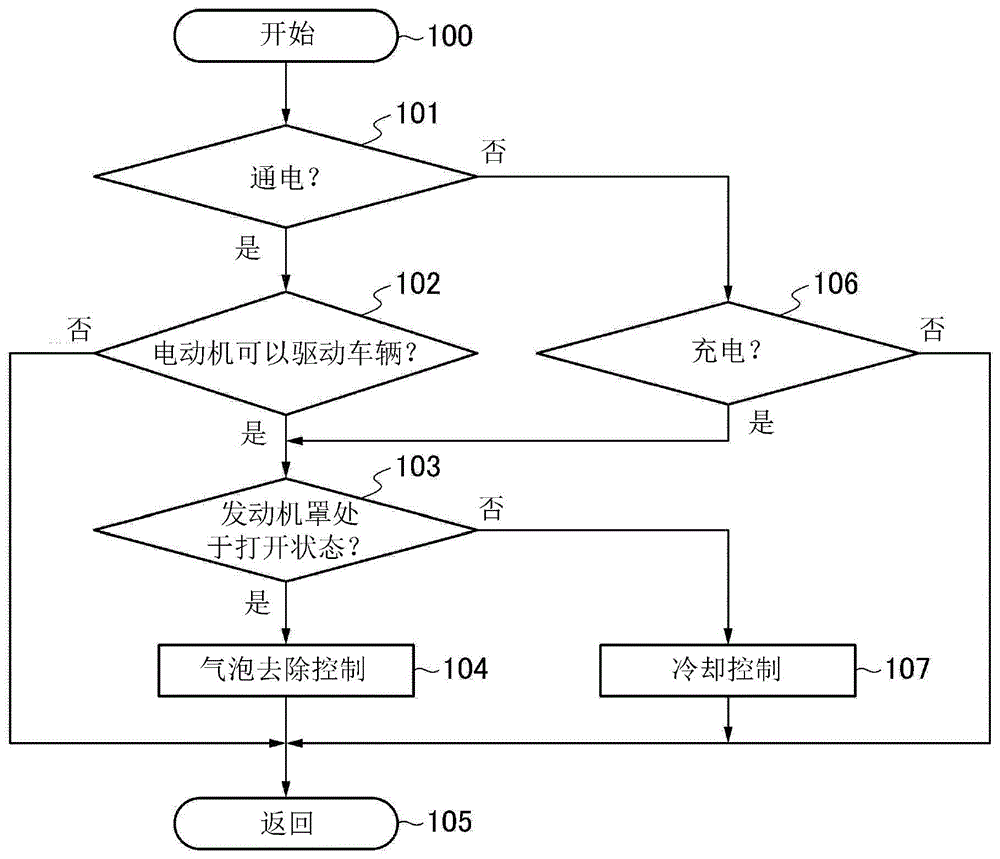 Cooling control device for electric vehicles